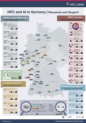 Overview of HPC and AI contacts in Germany