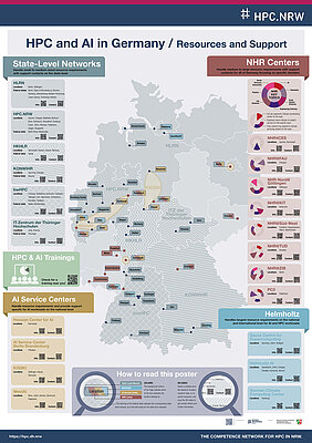 Deutschlandlandkarte mit Kontaktmöglichkeiten zu HPC und KI Kontakten