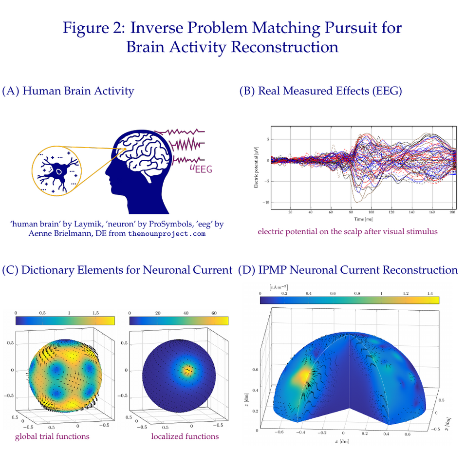 Foundations of Supervised Deep Learning for Inverse Problems –  helmholtz-imaging.de