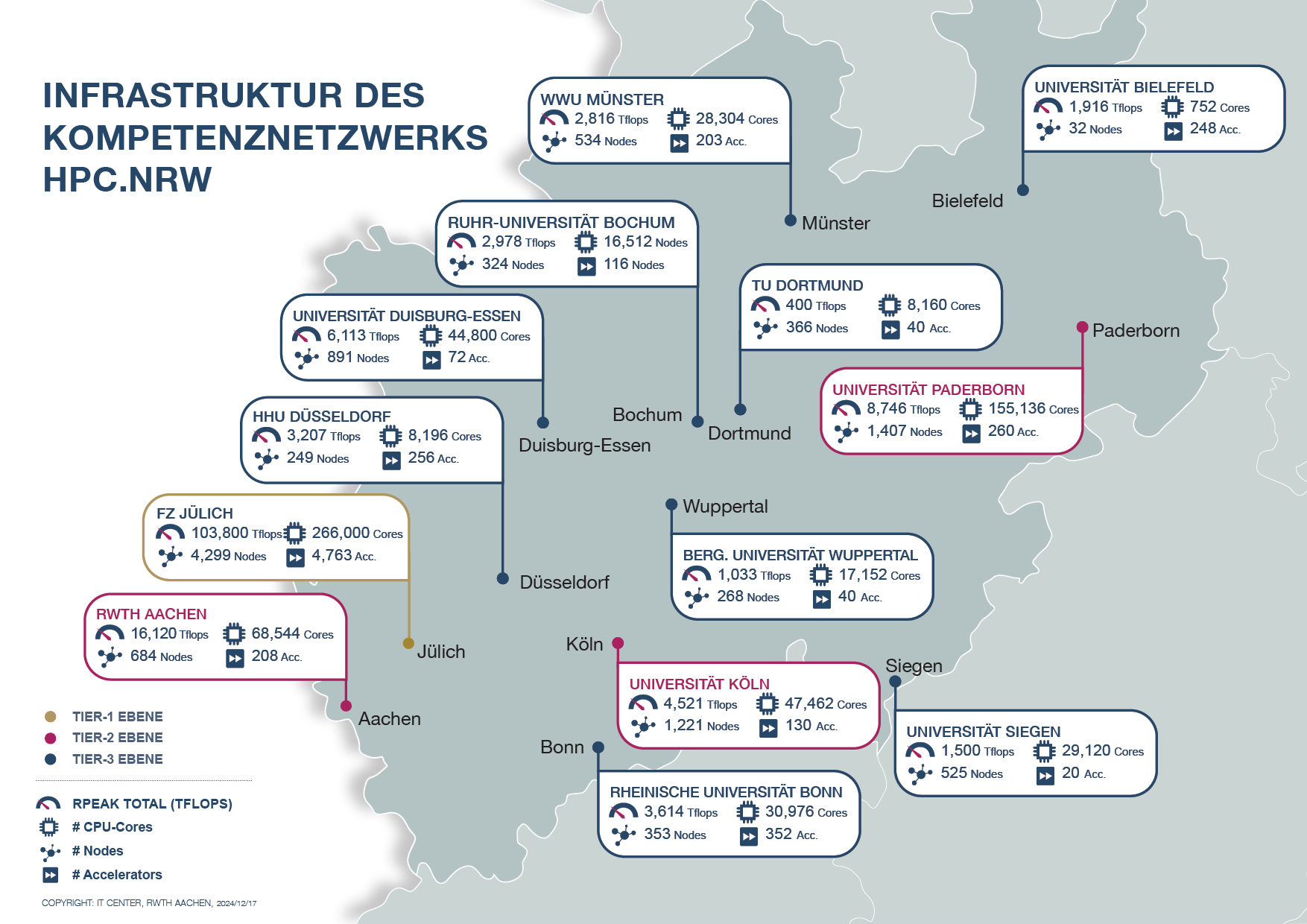 Landkarte mit HPC Standorten in NRW markiert